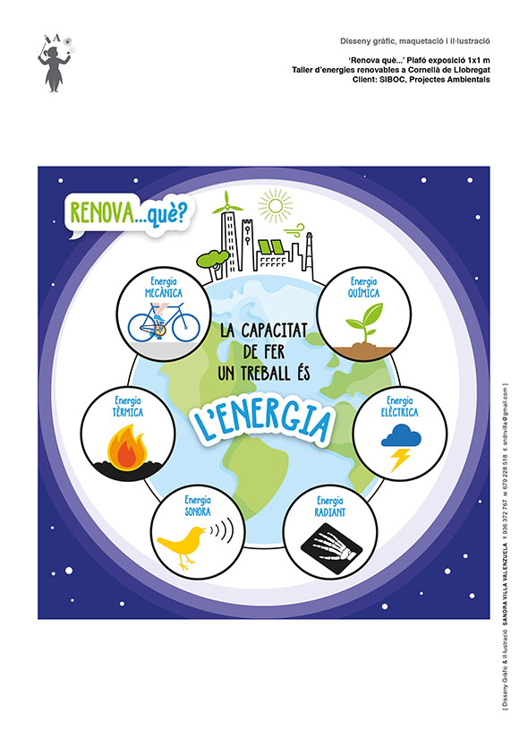 Cartell 'Què és l'energia? Taller d'Energies renovables a Cornellà de Llobregat. Siboc, Projectes Ambientals.